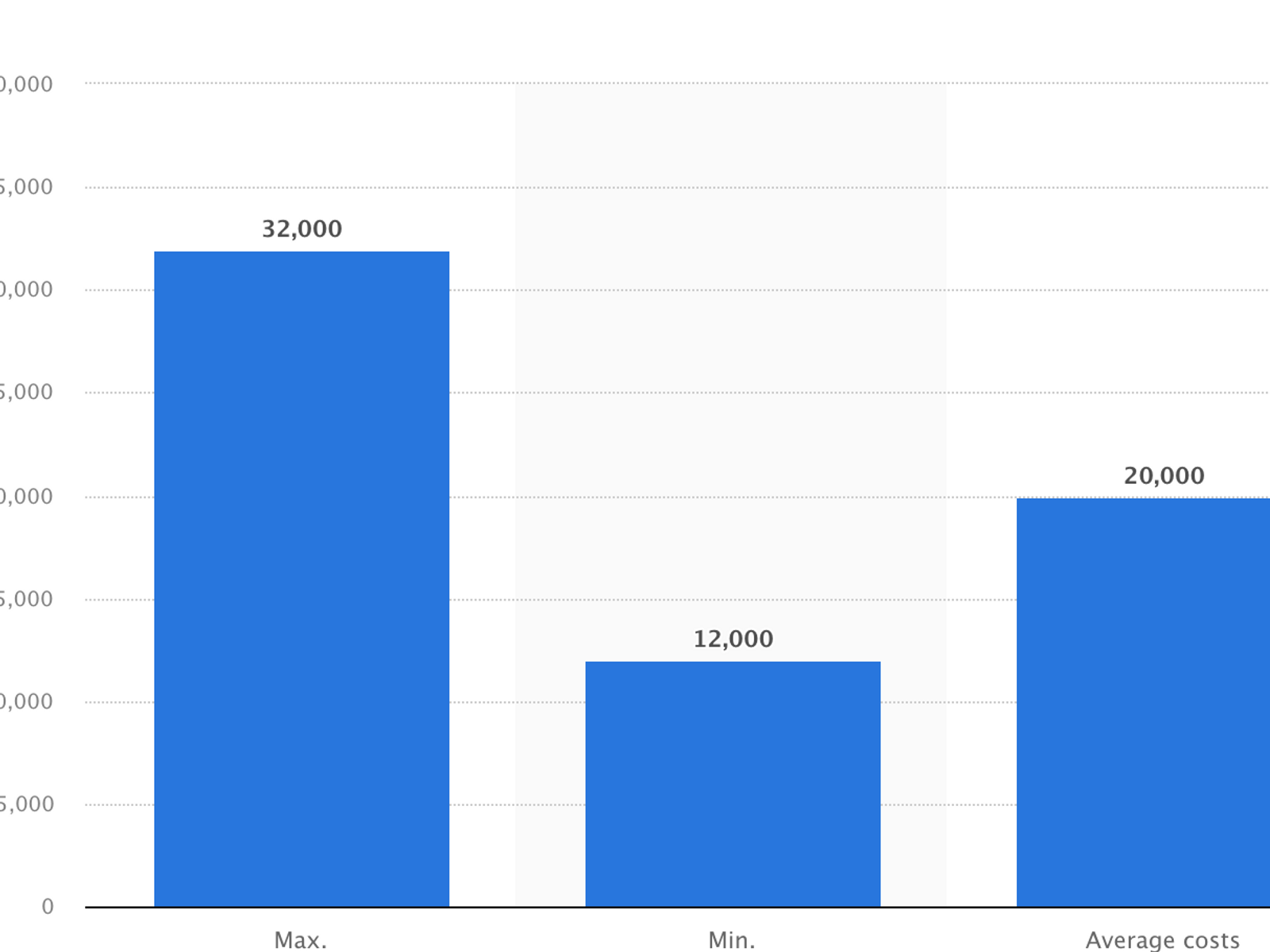 cost of a wedding in Spain 